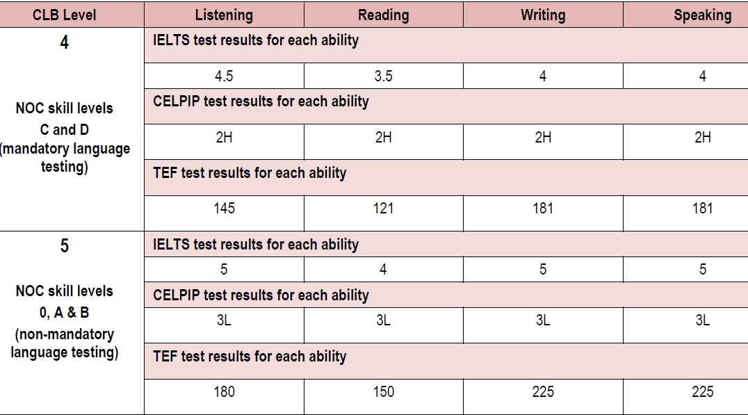 Nova Scotia-language