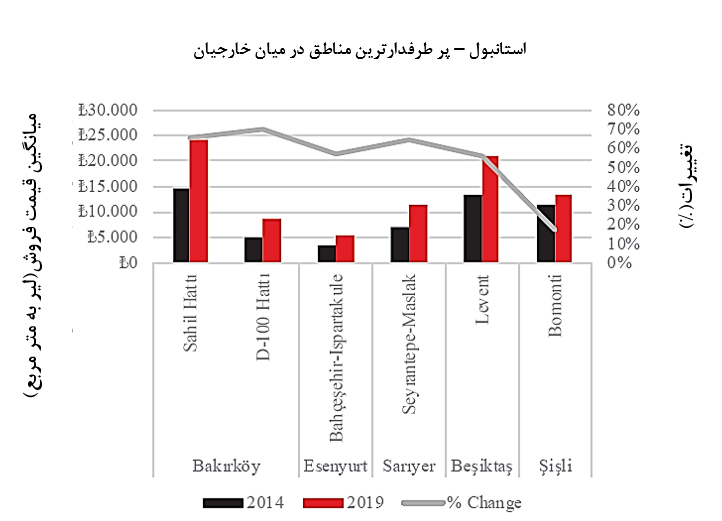 اقامت ترکیه با خرید ملک - ویزاموندیال