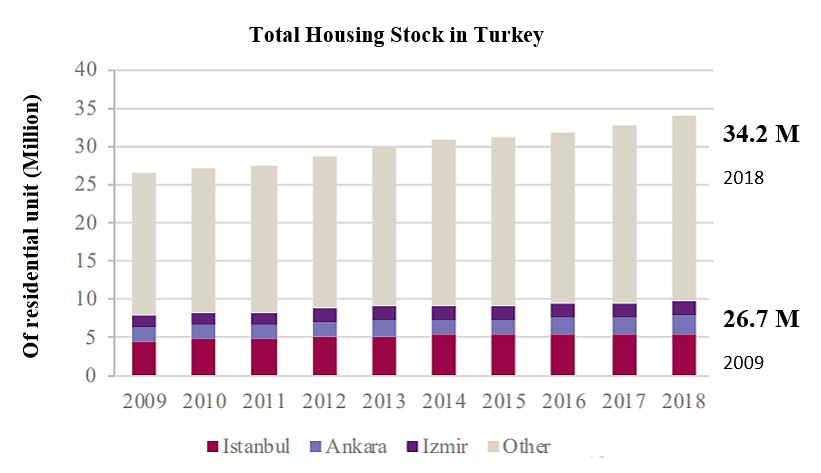 Turkish Citizenship by Investment - Visa Mondial