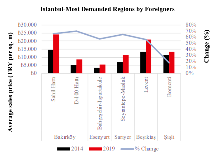 Turkish Citizenship by Investment - Visa Mondial