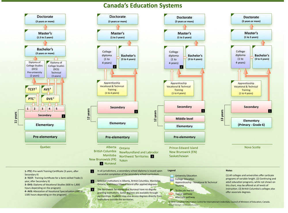 سیستم آموزشی کانادا