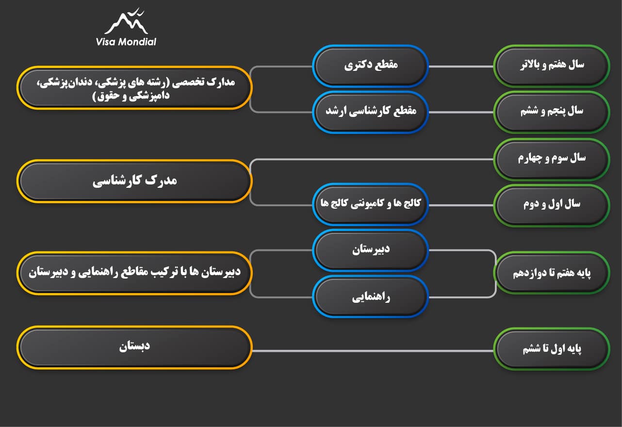 تاریخ امروز