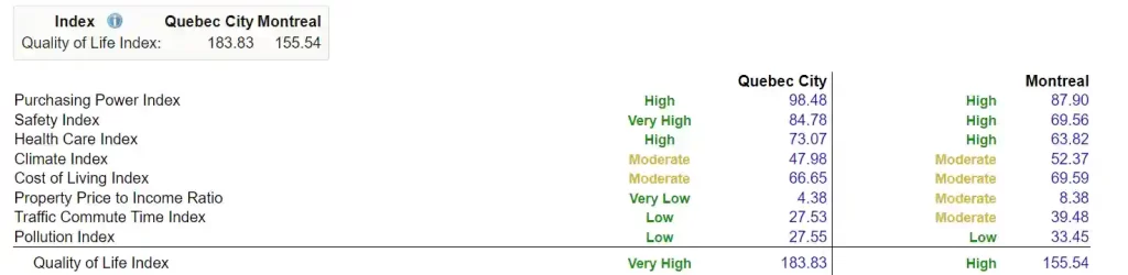 شاخص کیفیت زندگی مونترال و کبکب سیتی
