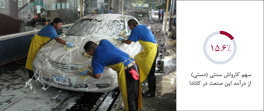 کارواش سنتی (Handwash & Detailing)