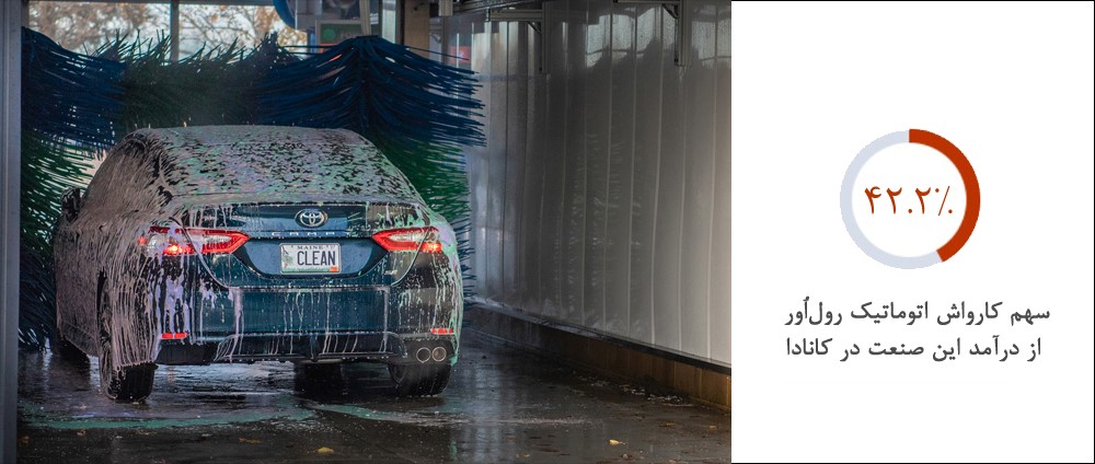 کارواش اتوماتیک (Conveyor or In-bay Automatic Carwash 2)