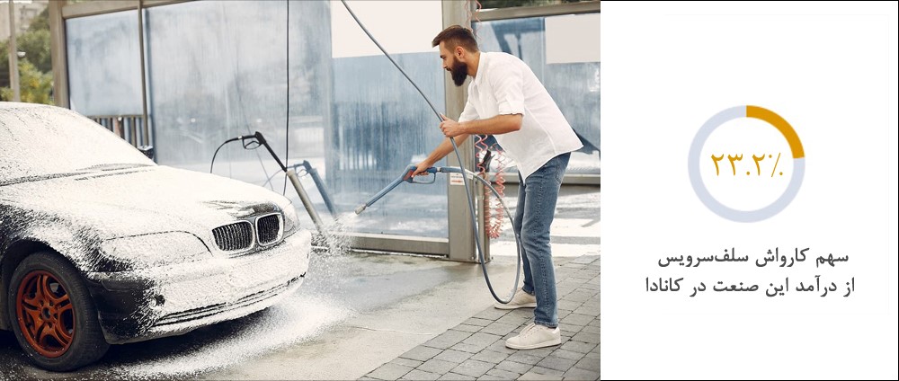 کارواش سلف‌سرویس (Self-Service Carwash)