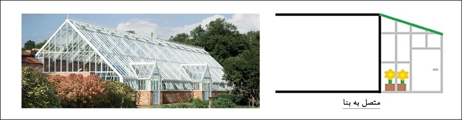 (Attached Lean-to)