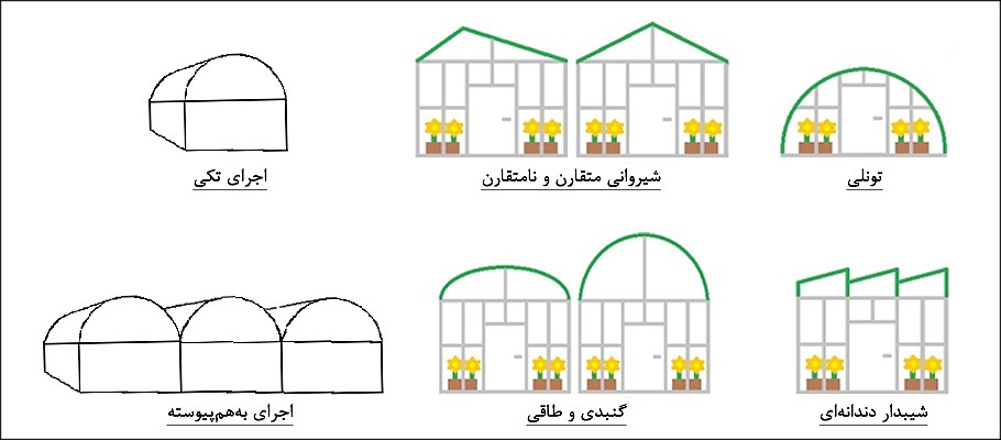 سازه و ساختار گلخانه