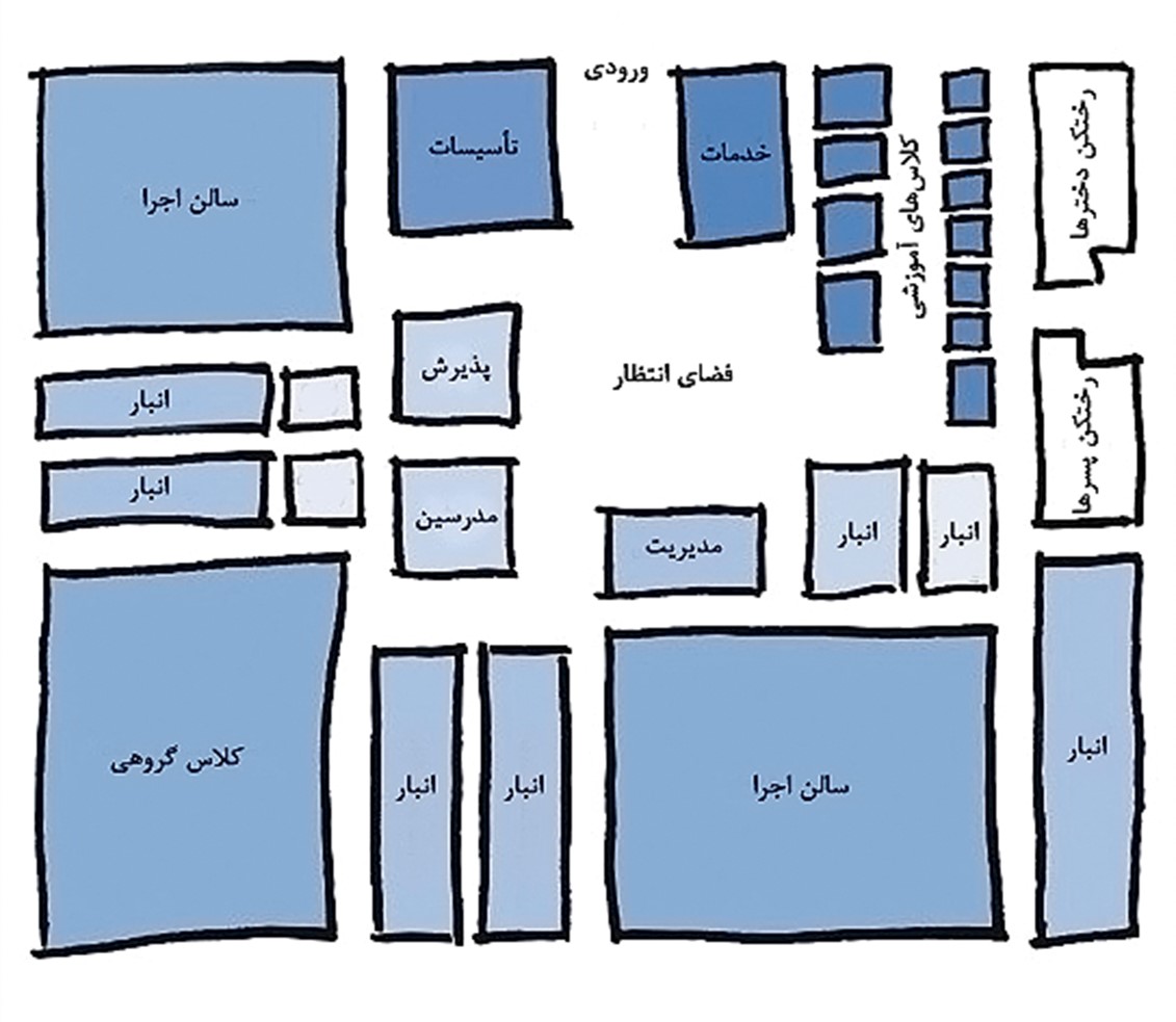 طرح‌بندی و جانمایی فضاها (Layout of Floor Plan)