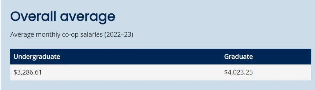 درآمد دانشجویان دوره کوآپ در دانشگاه ویکتوریا در کانادا